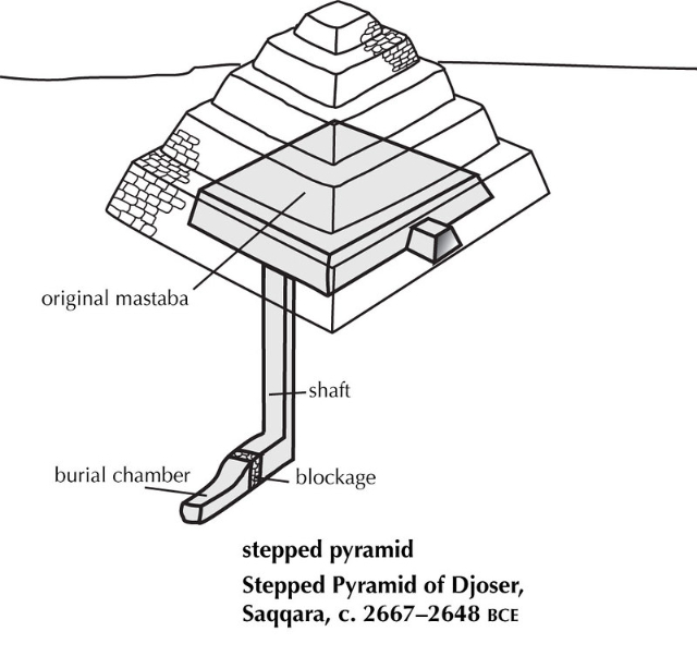 Trappenpiramide van Djoser - Al Giza Desert | Secret World Trip Planner