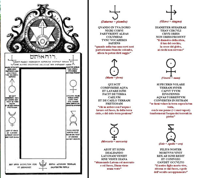 An alchemical geata na Róimhe | Secret World Trip Planner