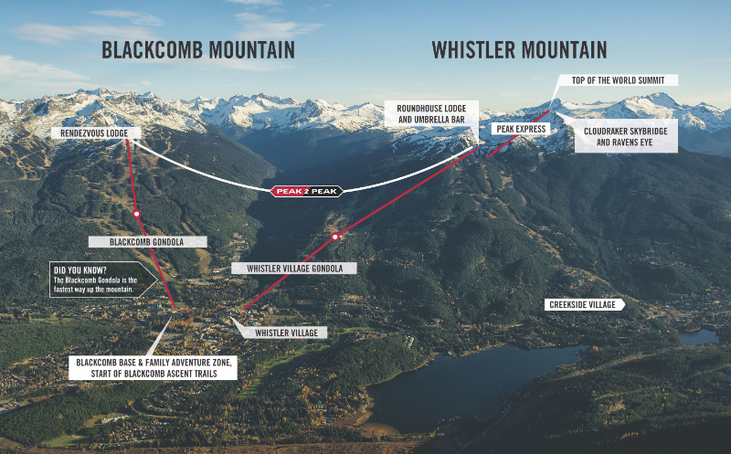 PEAK 2 PEAK Gondola, Canada - Whistler | Secret World Trip Planner