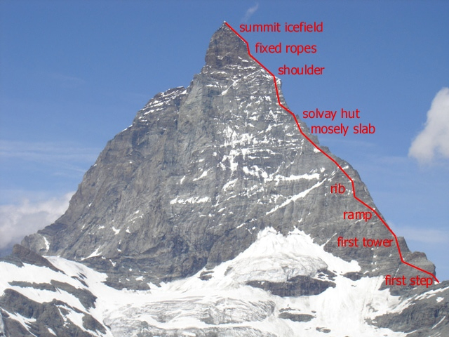 Бівак Сольвей - Zermatt | Secret World Trip Planner