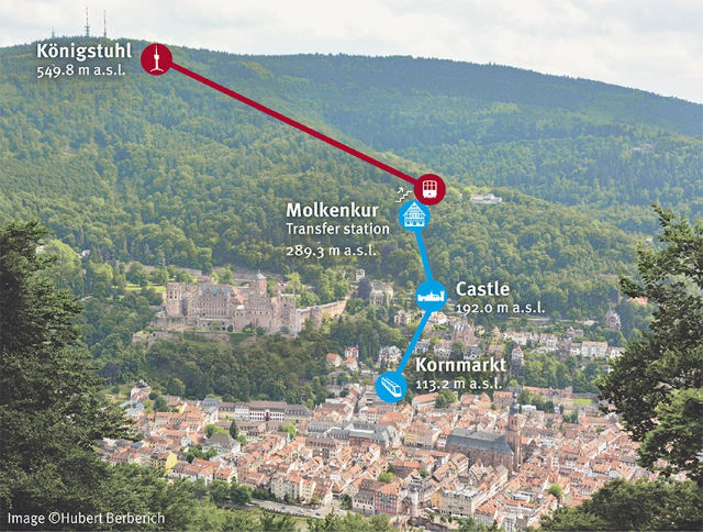 Heidelberg Funicular Railway - Zwingerstraße 20 | Secret World Trip Planner