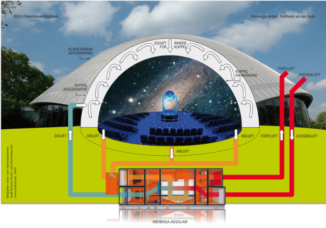 Il planetario Zeiss di Bochum - Bochum | Secret World Trip Planner